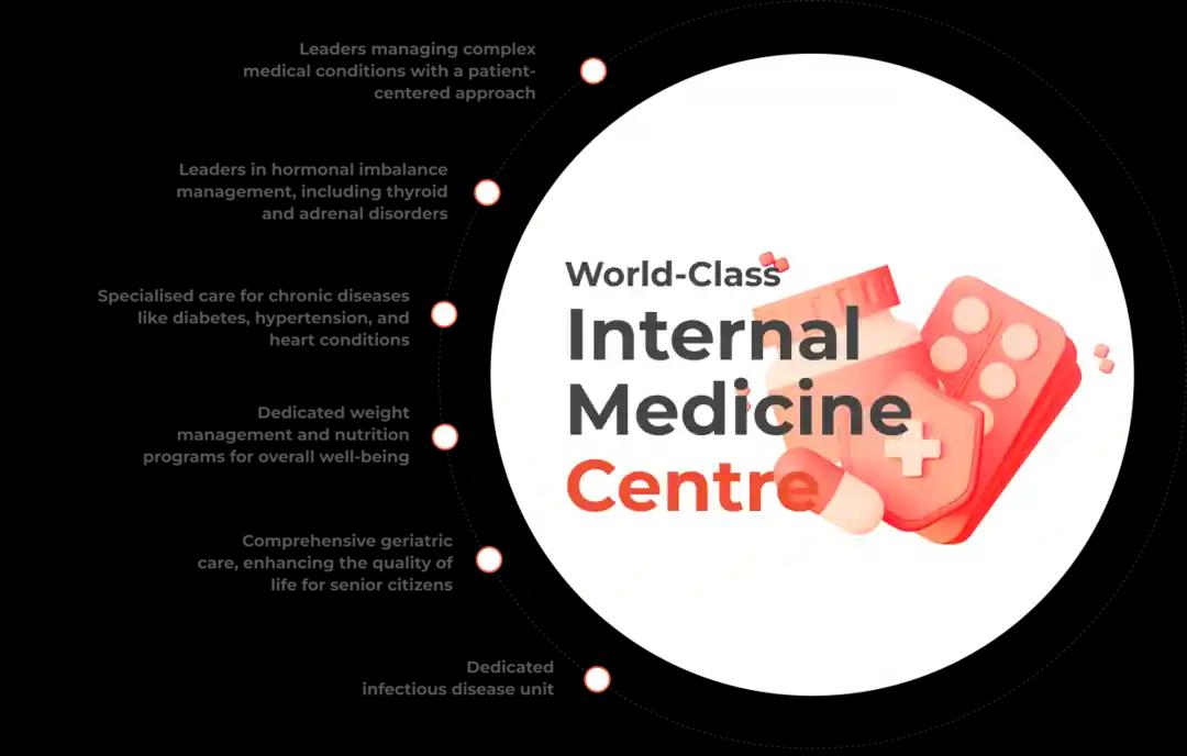 Internal Medicine
